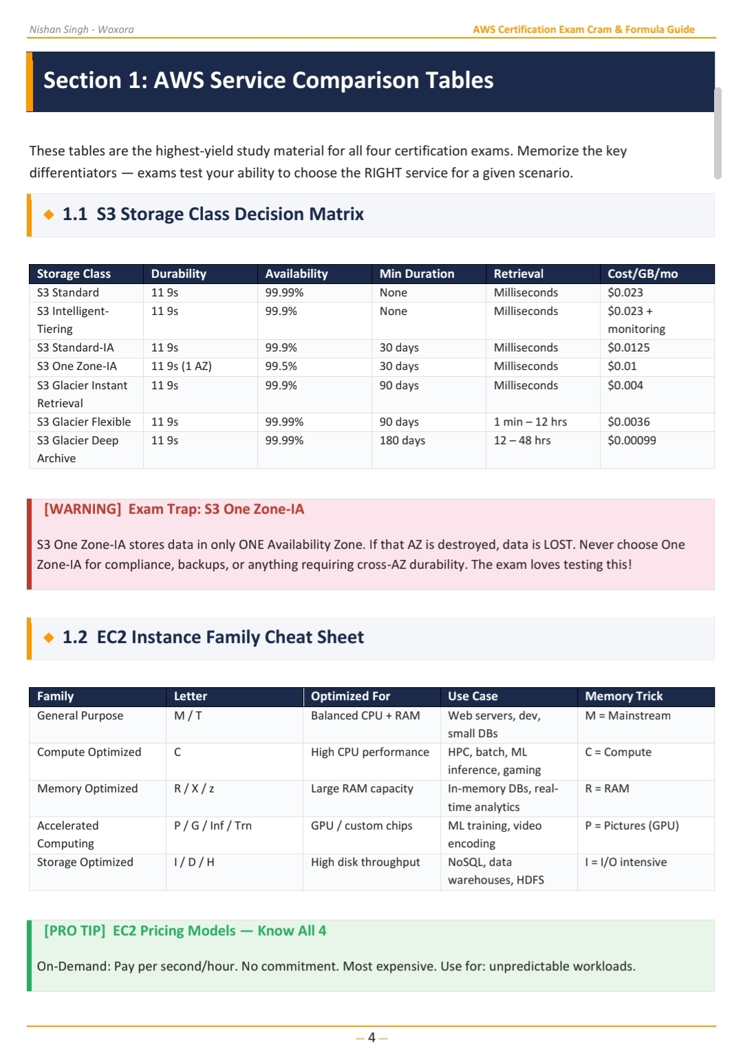Exam Cram & Formula Sheet Preview 1