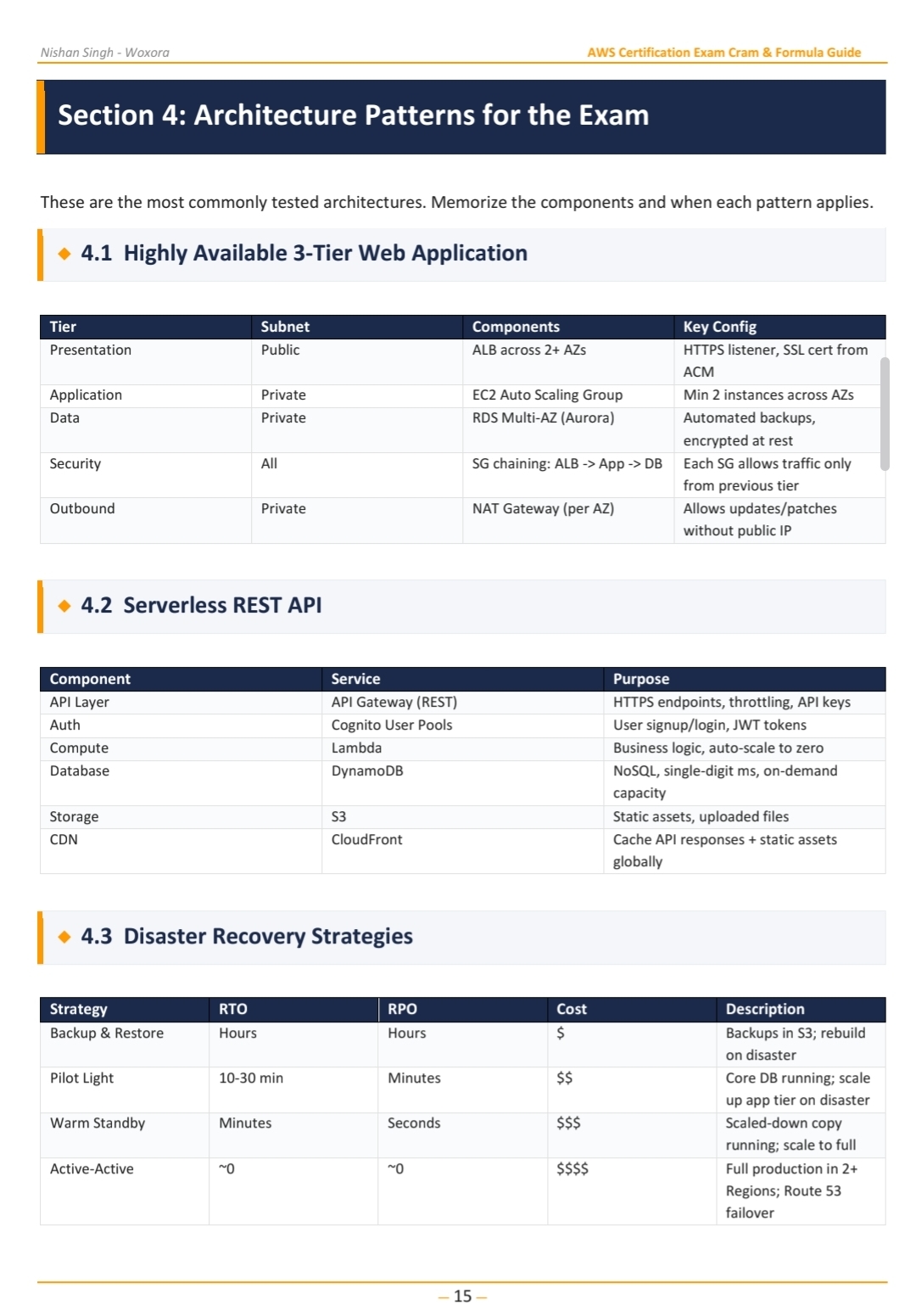 Exam Cram & Formula Sheet Preview 2