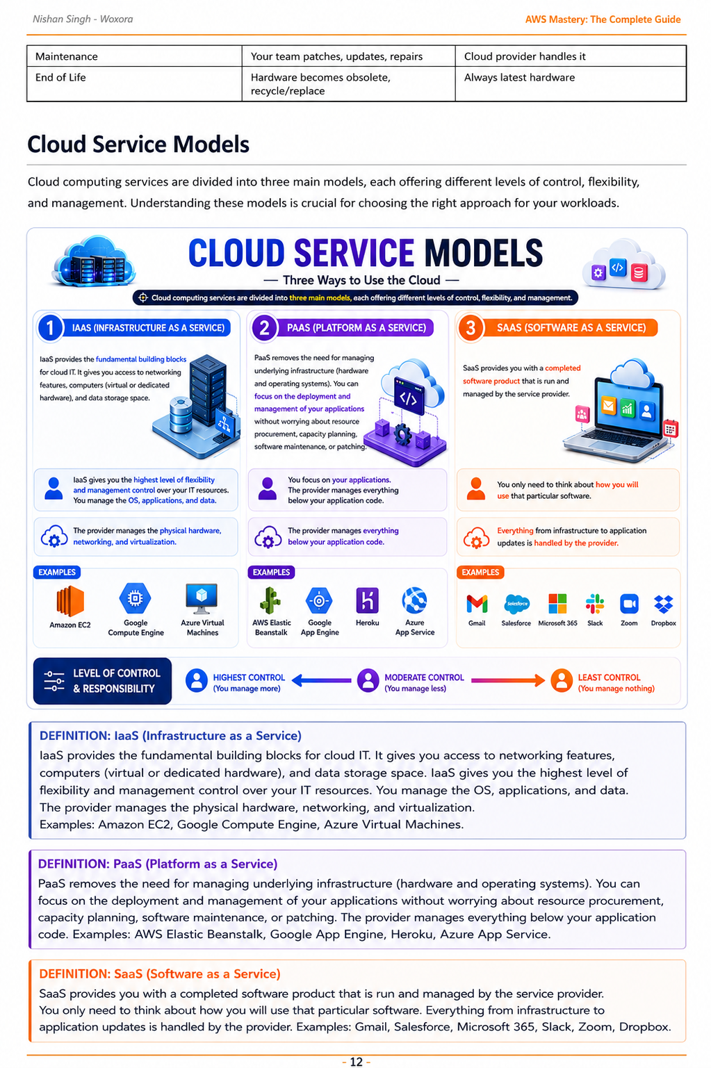 AWS Mastery - Sample Page 2 | From Basic to Production Architecture