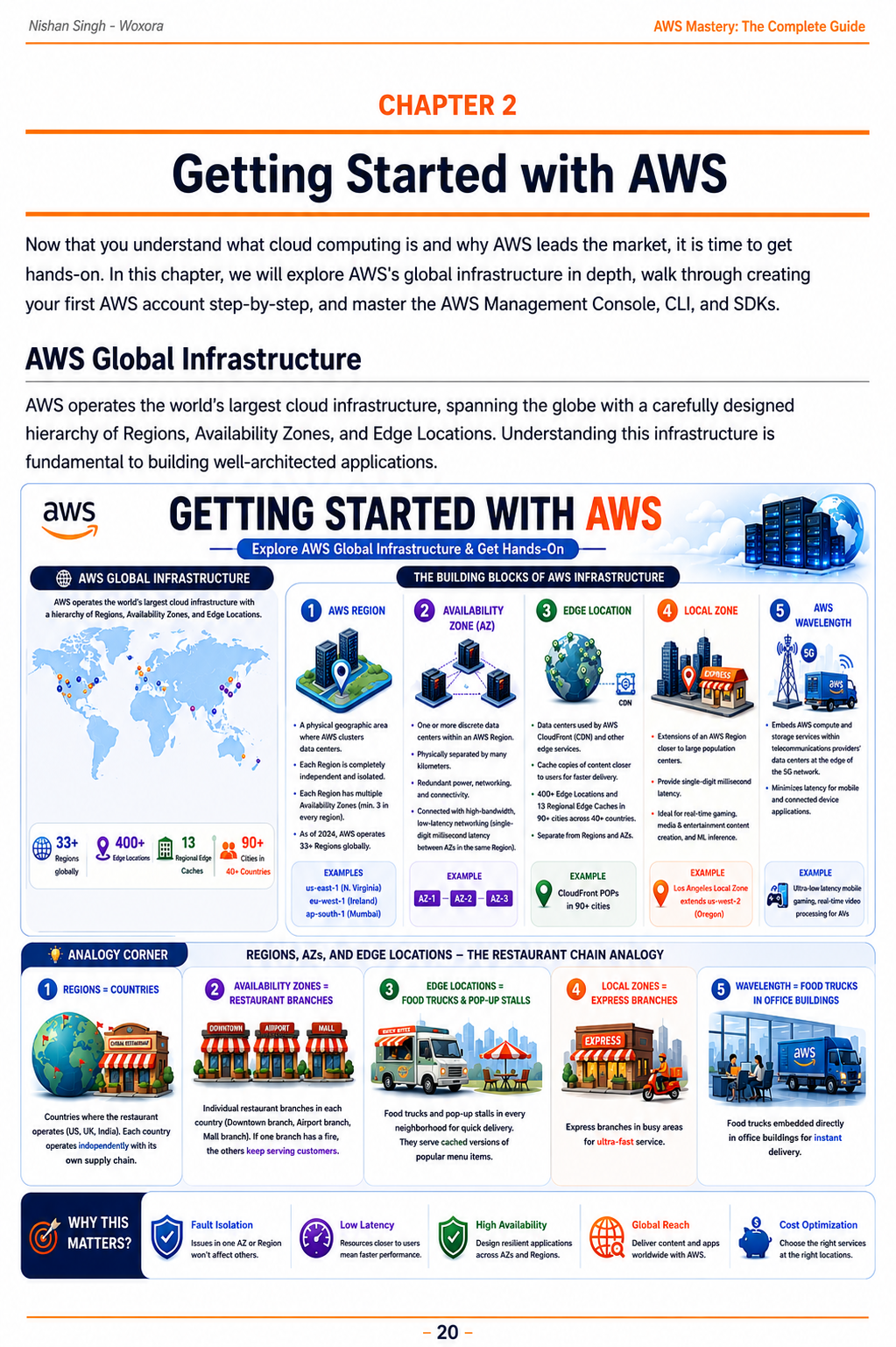 AWS Mastery - Sample Page 4 | From Basic to Production Architecture