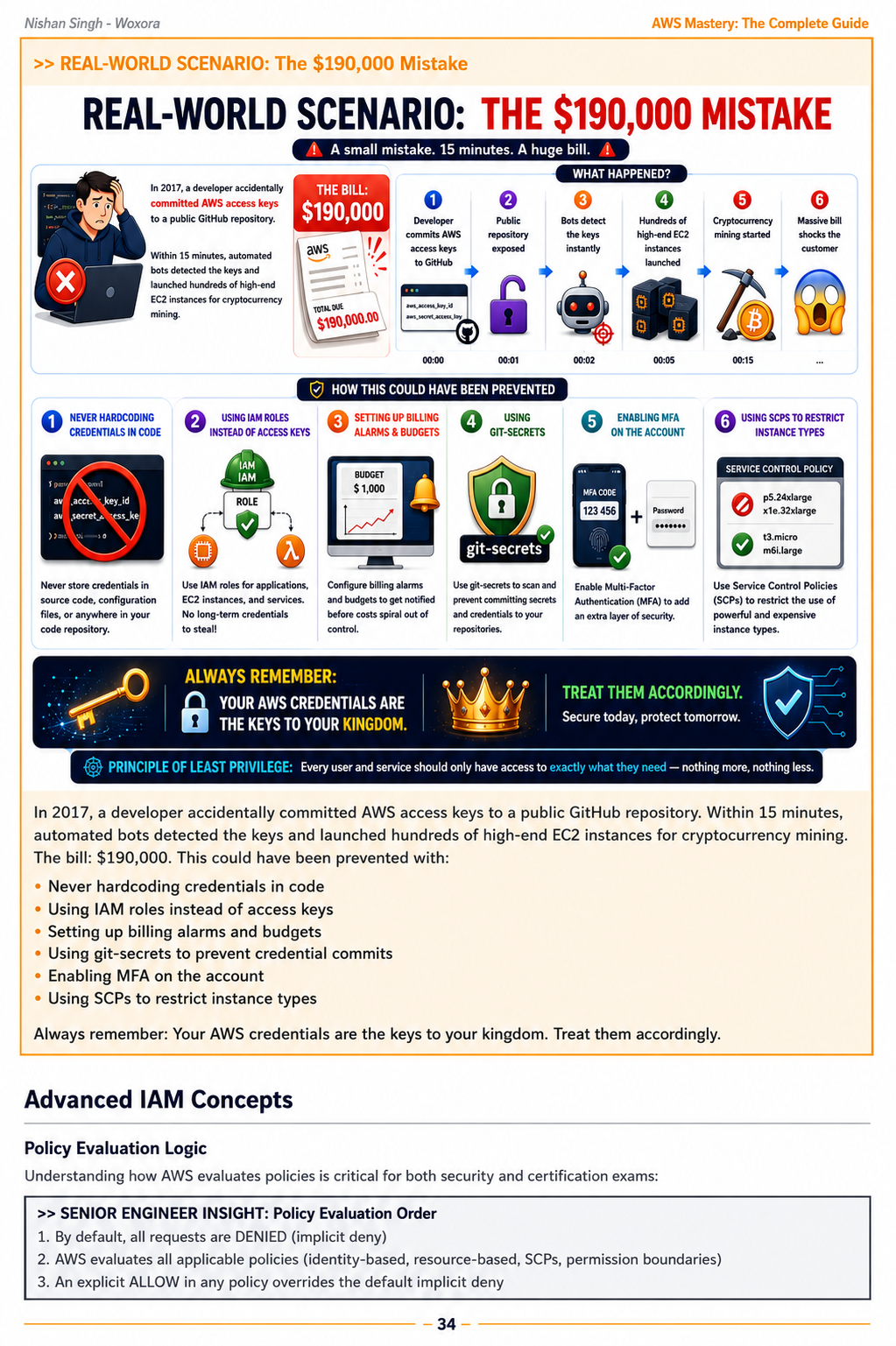 AWS Mastery - Sample Page 5 | From Basic to Production Architecture