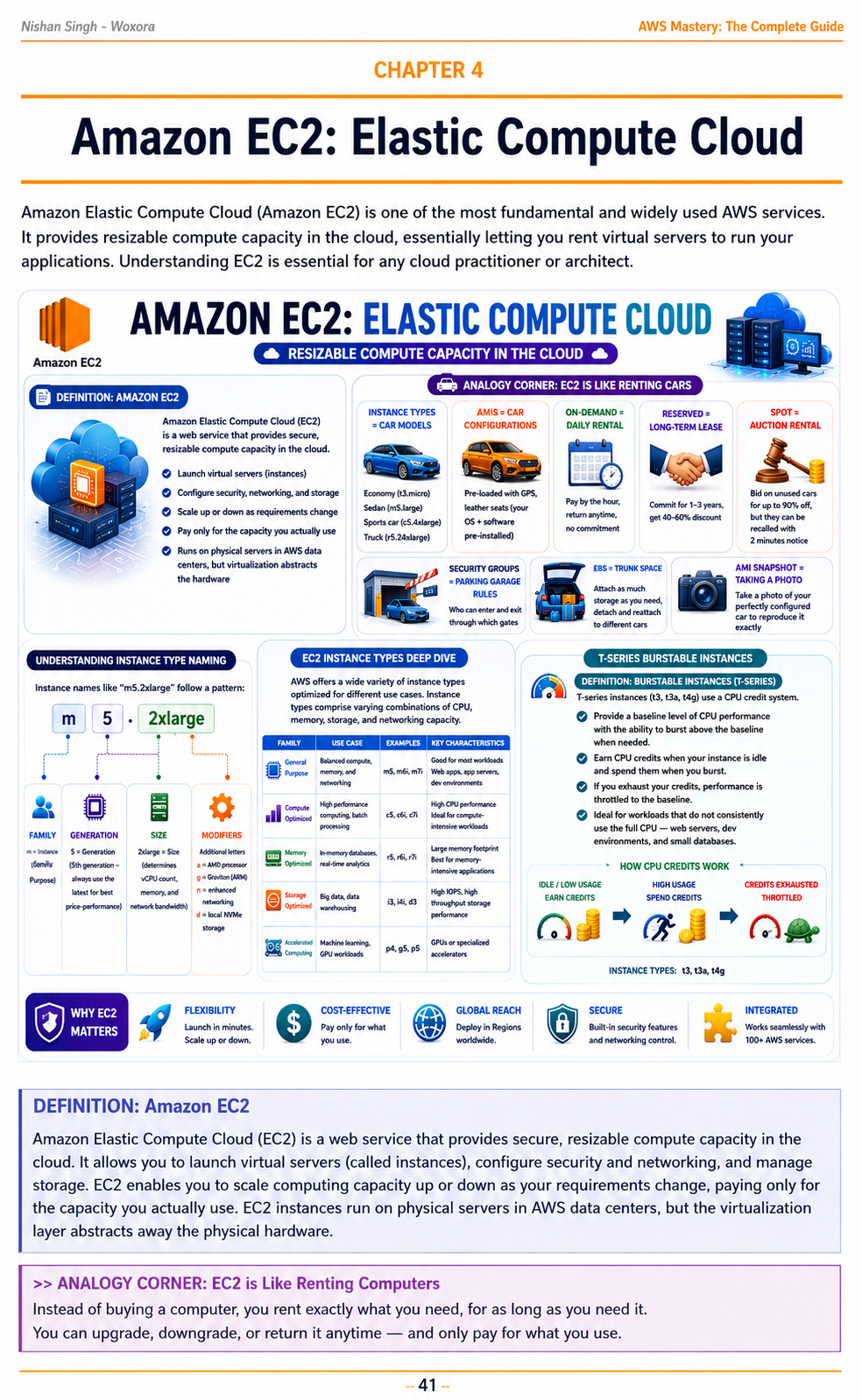 AWS Mastery - Sample Page 6 | From Basic to Production Architecture