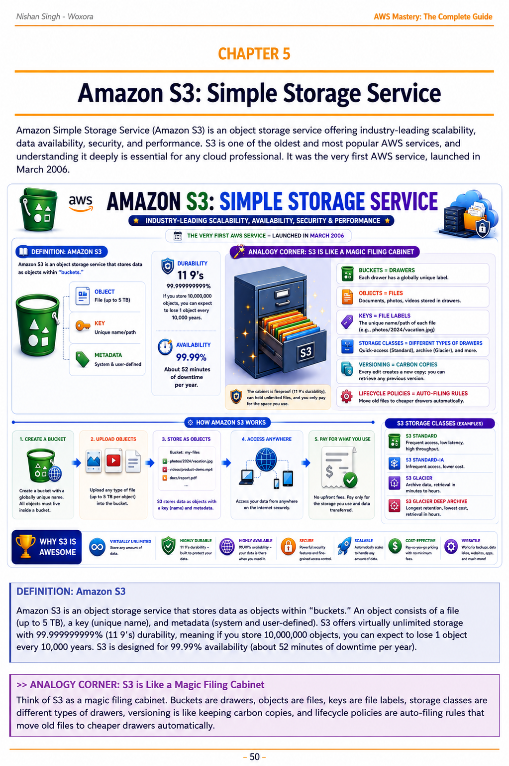 AWS Mastery - Sample Page 7 | From Basic to Production Architecture