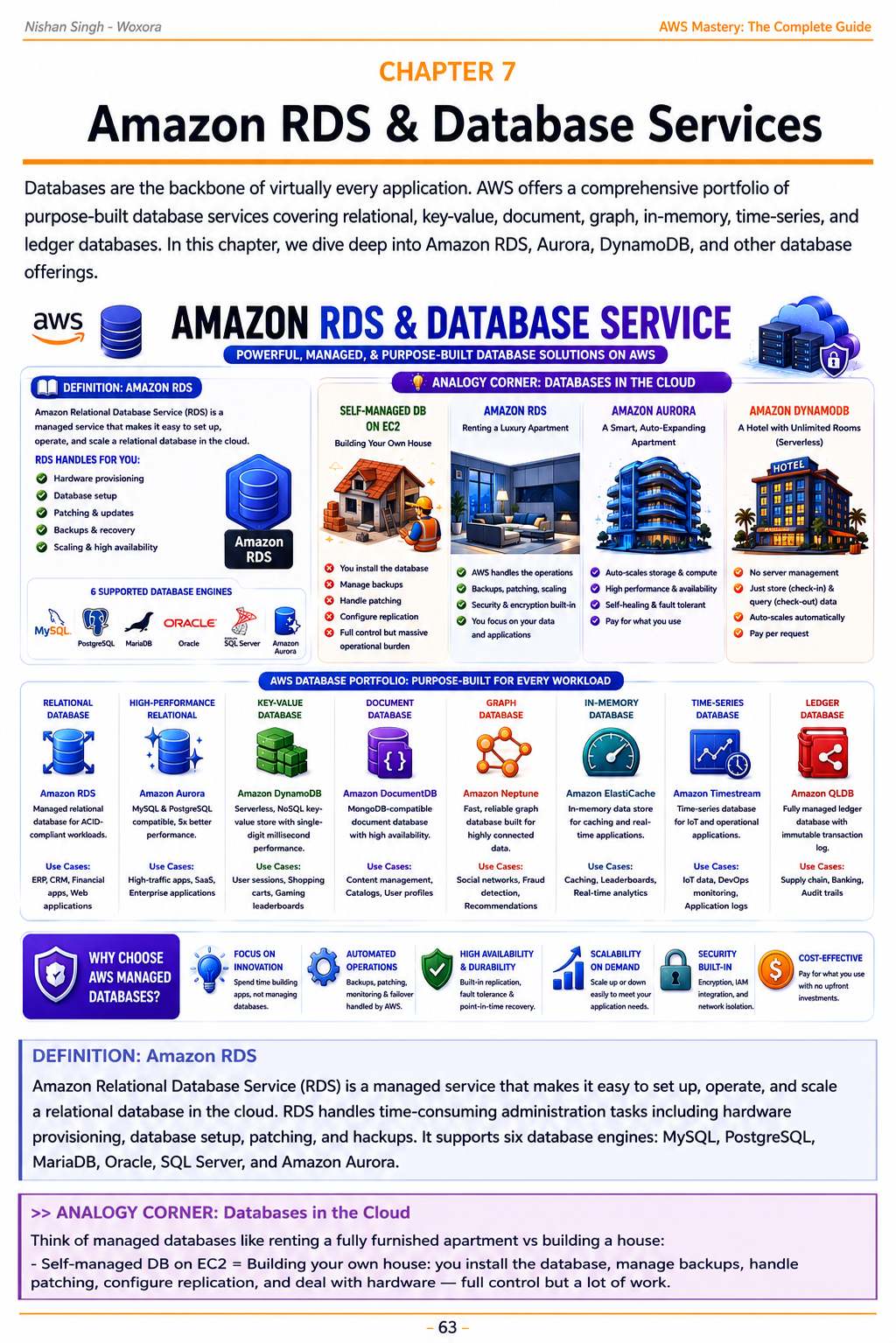 AWS Mastery - Sample Page 8 | From Basic to Production Architecture