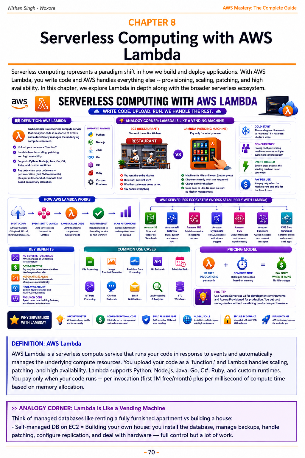 AWS Mastery - Sample Page 9 | From Basic to Production Architecture