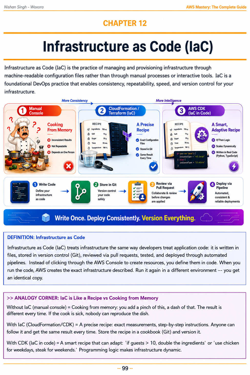 AWS Mastery - Sample Page 12 | From Basic to Production Architecture
