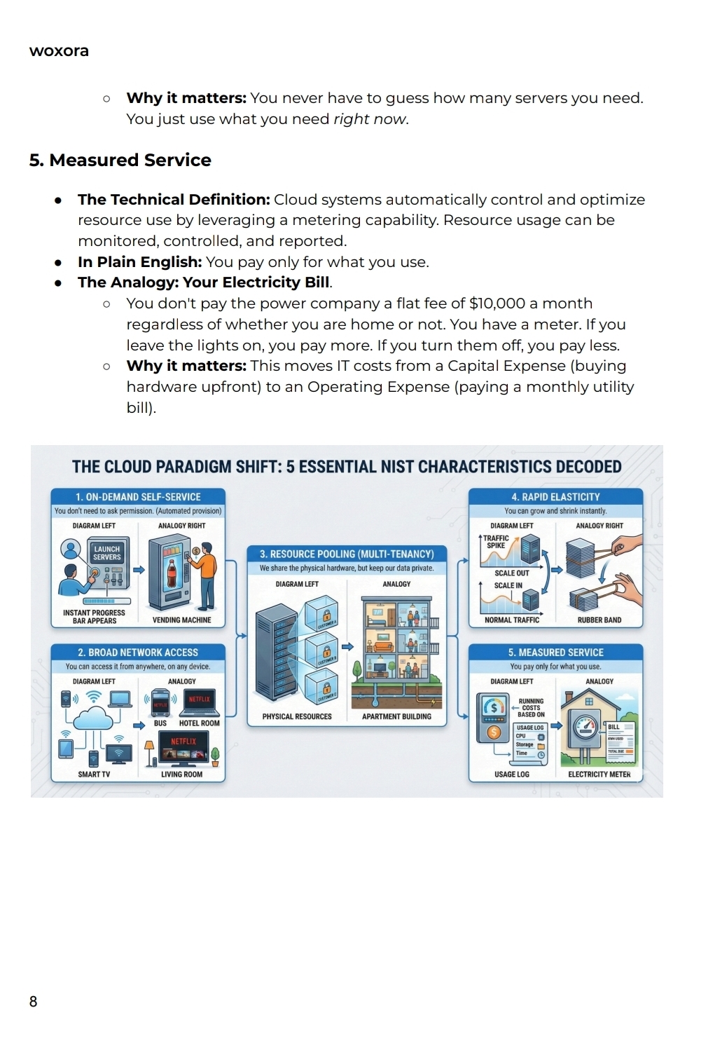 The Cloud Architect's Blueprint - Sample Page 2 | Master Modern Cloud Architecture & Design Patterns