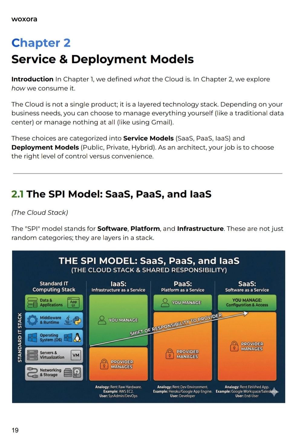 The Cloud Architect's Blueprint - Sample Page 4 | Master Modern Cloud Architecture & Design Patterns
