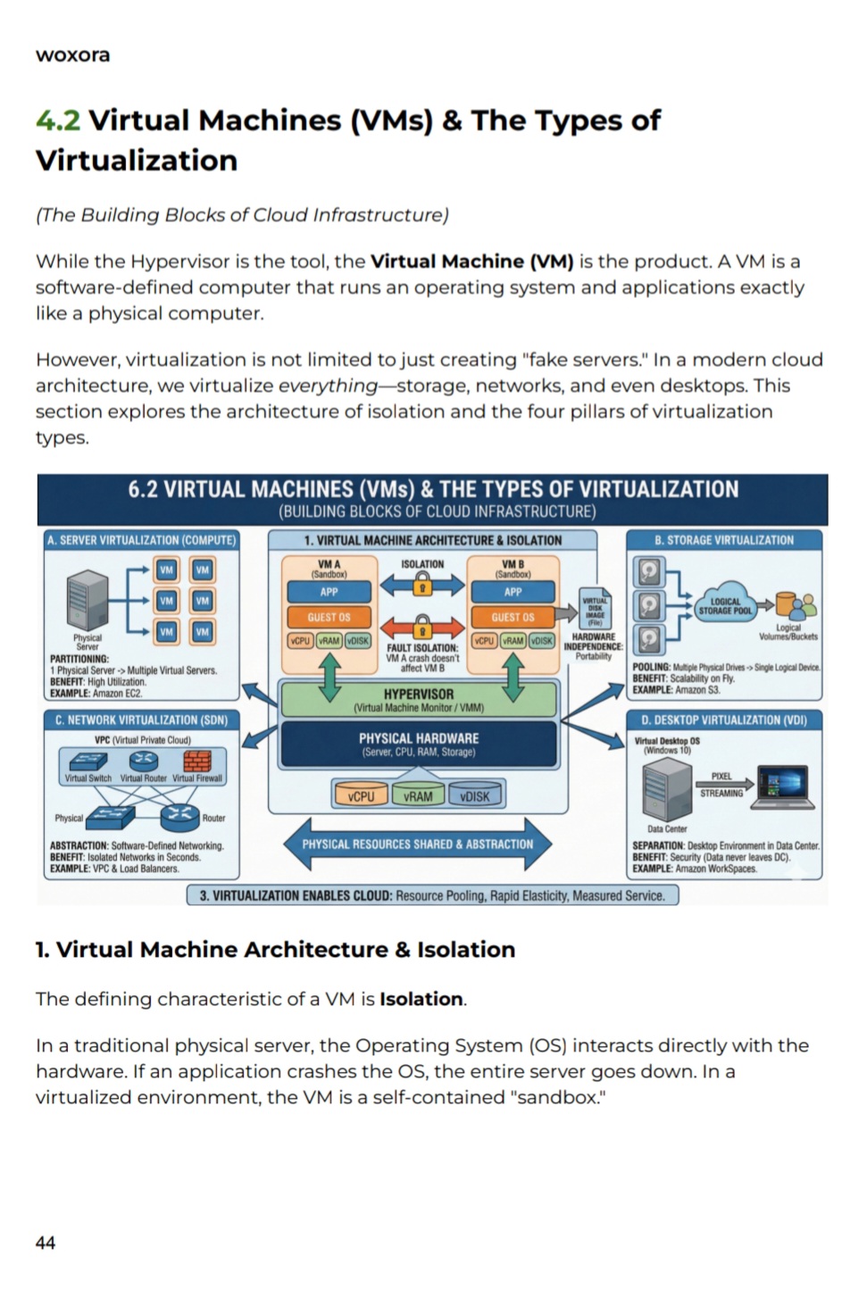 The Cloud Architect's Blueprint - Sample Page 6 | Master Modern Cloud Architecture & Design Patterns