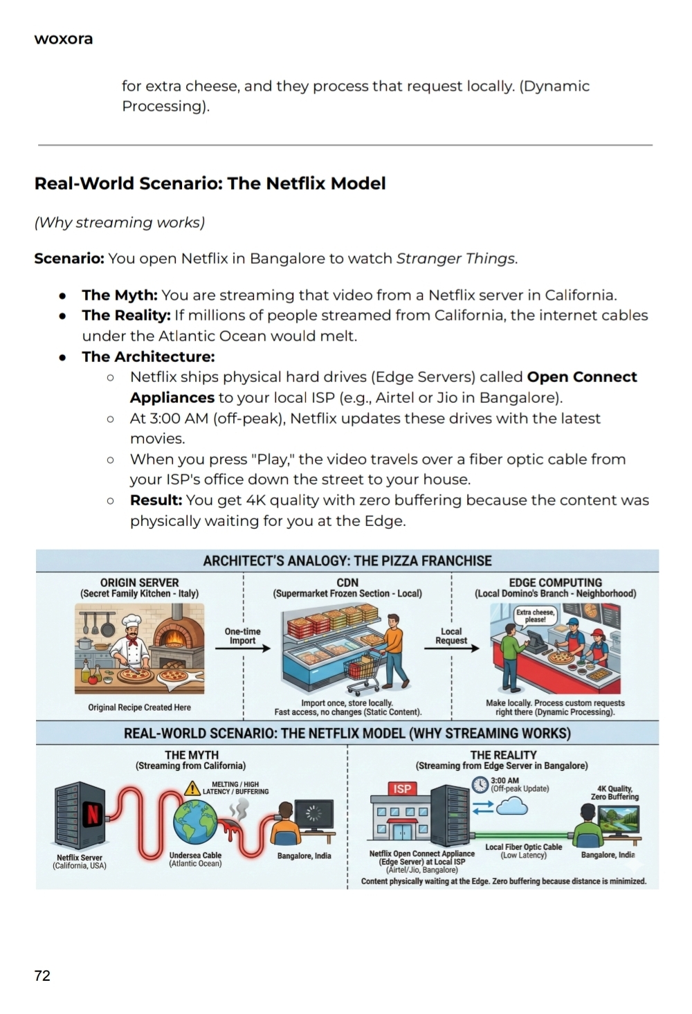 The Cloud Architect's Blueprint - Sample Page 9 | Master Modern Cloud Architecture & Design Patterns
