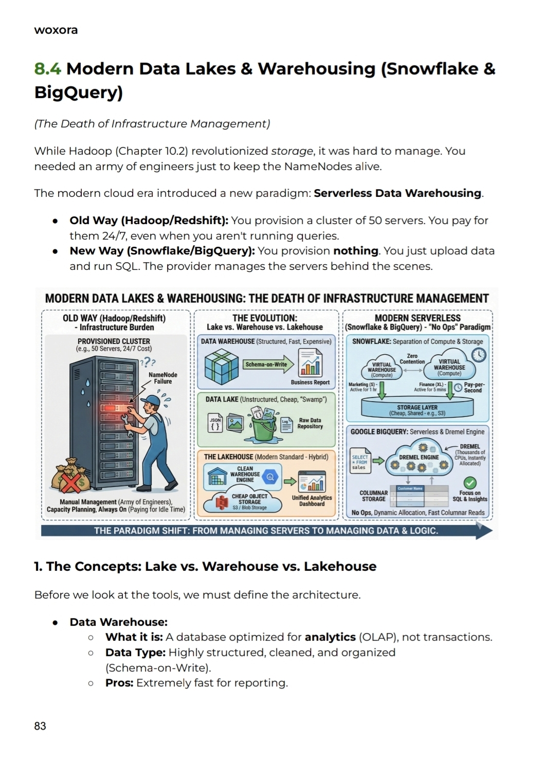 The Cloud Architect's Blueprint - Sample Page 10 | Master Modern Cloud Architecture & Design Patterns