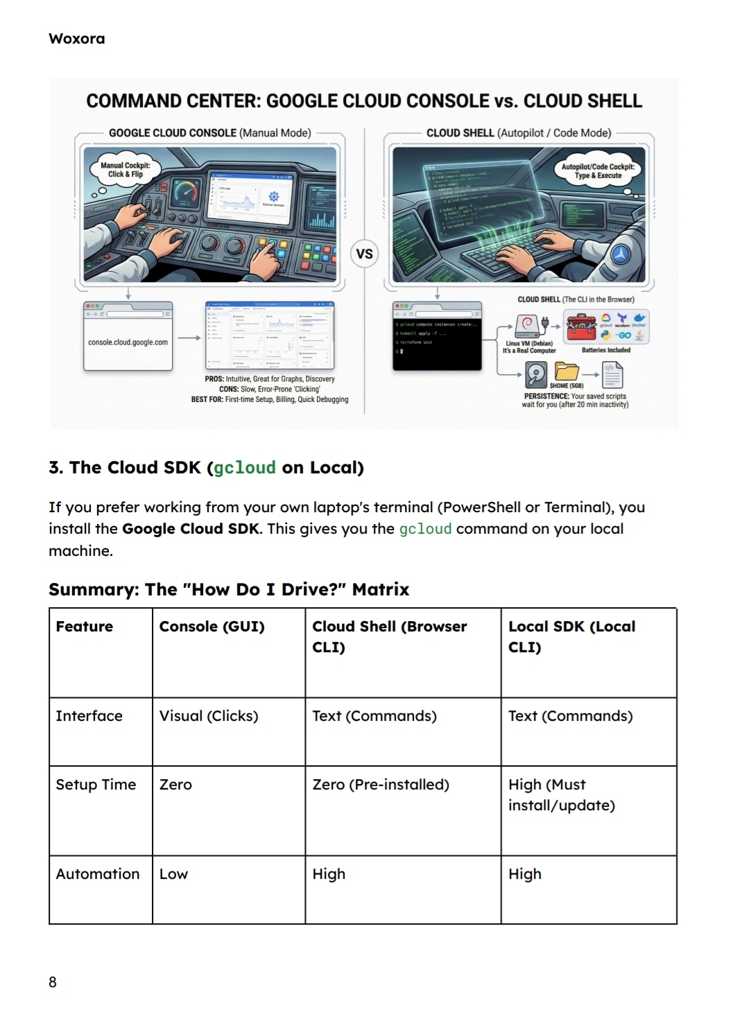 Essential Google Cloud Infrastructure Foundation - Sample Page 2 | By Nishan Singh