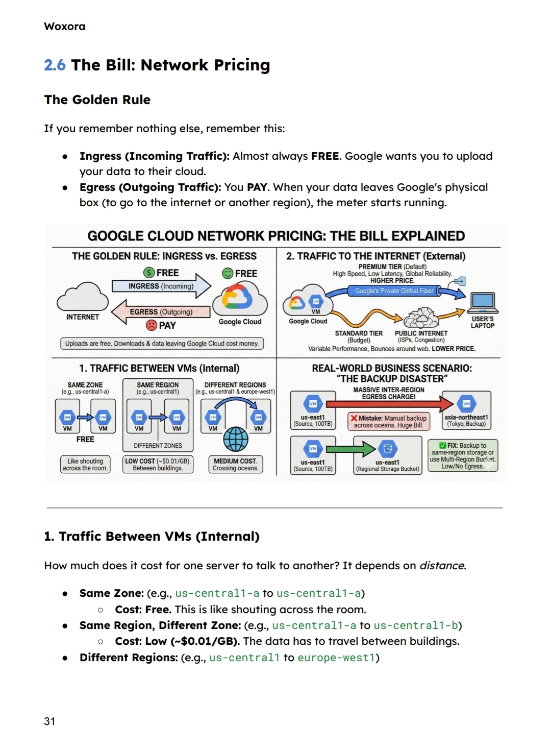 Essential Google Cloud Infrastructure Foundation - Sample Page 5 | By Nishan Singh