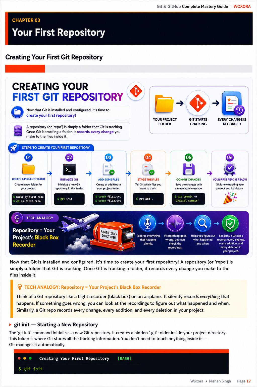 Git & GitHub Mastery - Sample Page 3 | From First Commit to Production Mastery — Every Concept Explained Simply
