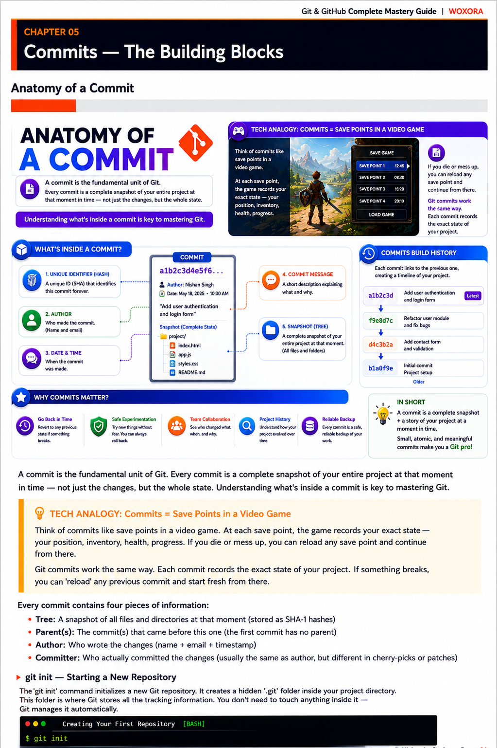 Git & GitHub Mastery - Sample Page 4 | From First Commit to Production Mastery — Every Concept Explained Simply