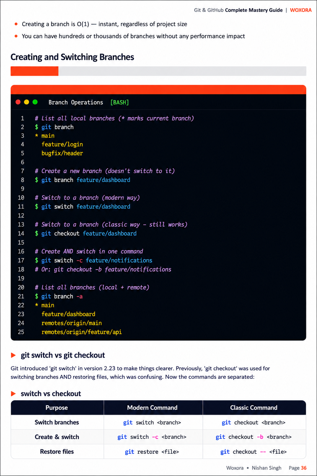 Git & GitHub Mastery - Sample Page 6 | From First Commit to Production Mastery — Every Concept Explained Simply