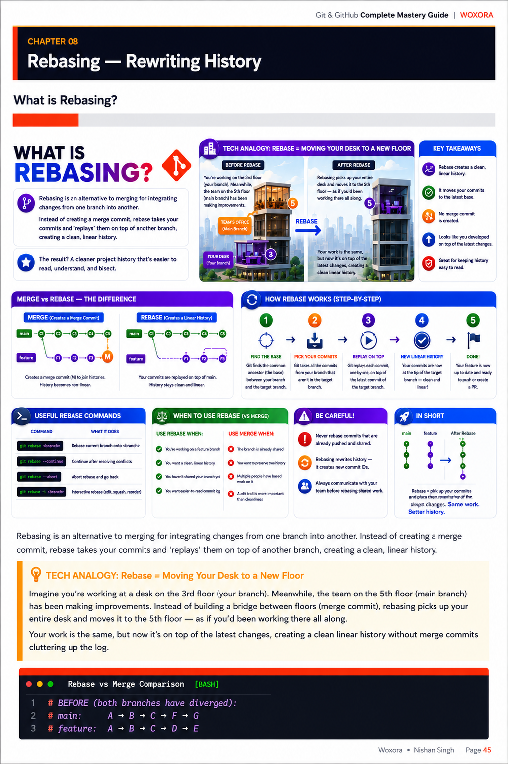 Git & GitHub Mastery - Sample Page 7 | From First Commit to Production Mastery — Every Concept Explained Simply