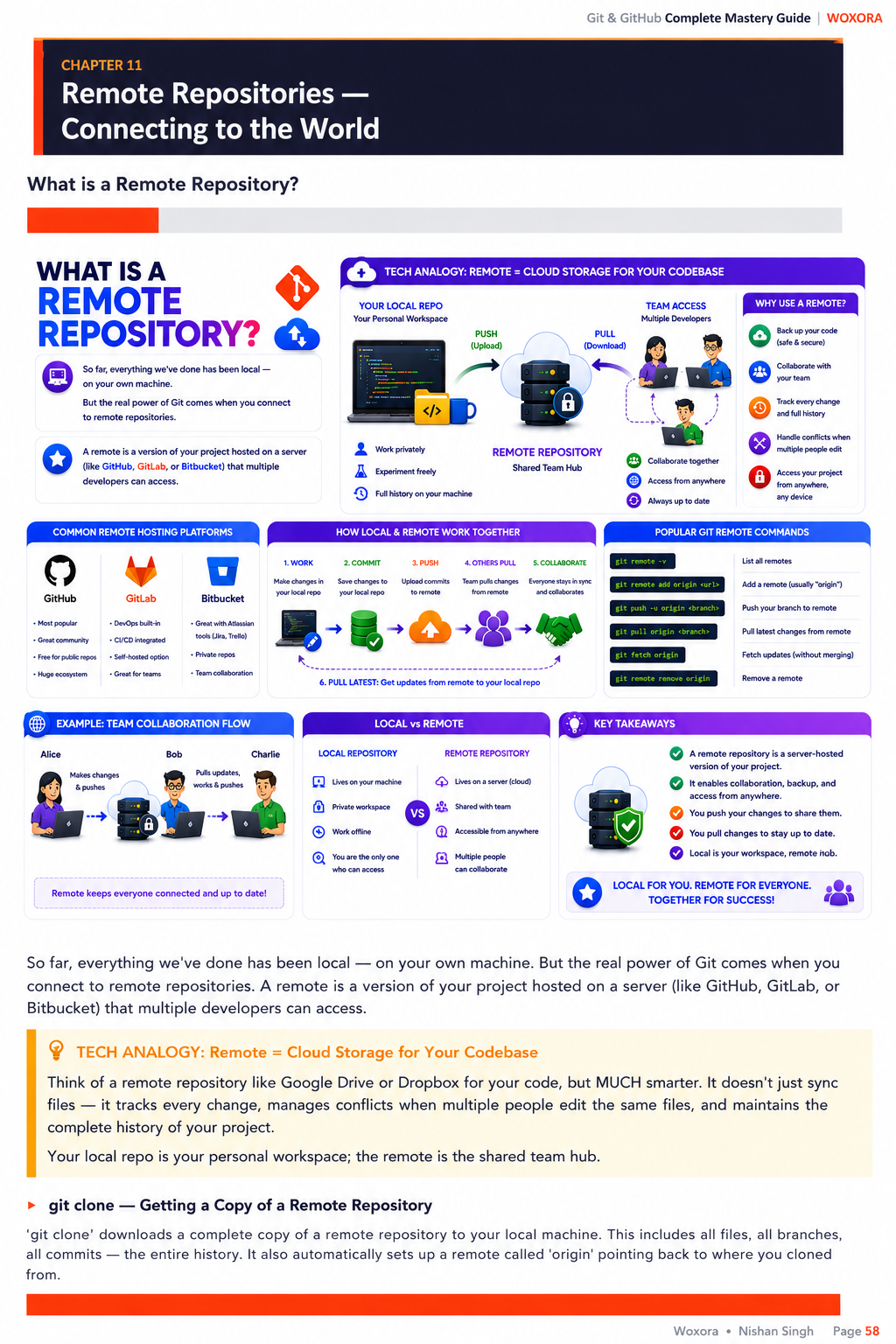 Git & GitHub Mastery - Sample Page 9 | From First Commit to Production Mastery — Every Concept Explained Simply
