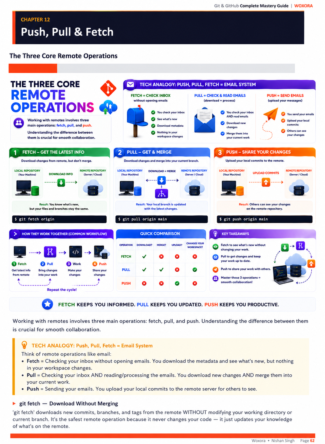 Git & GitHub Mastery - Sample Page 10 | From First Commit to Production Mastery — Every Concept Explained Simply