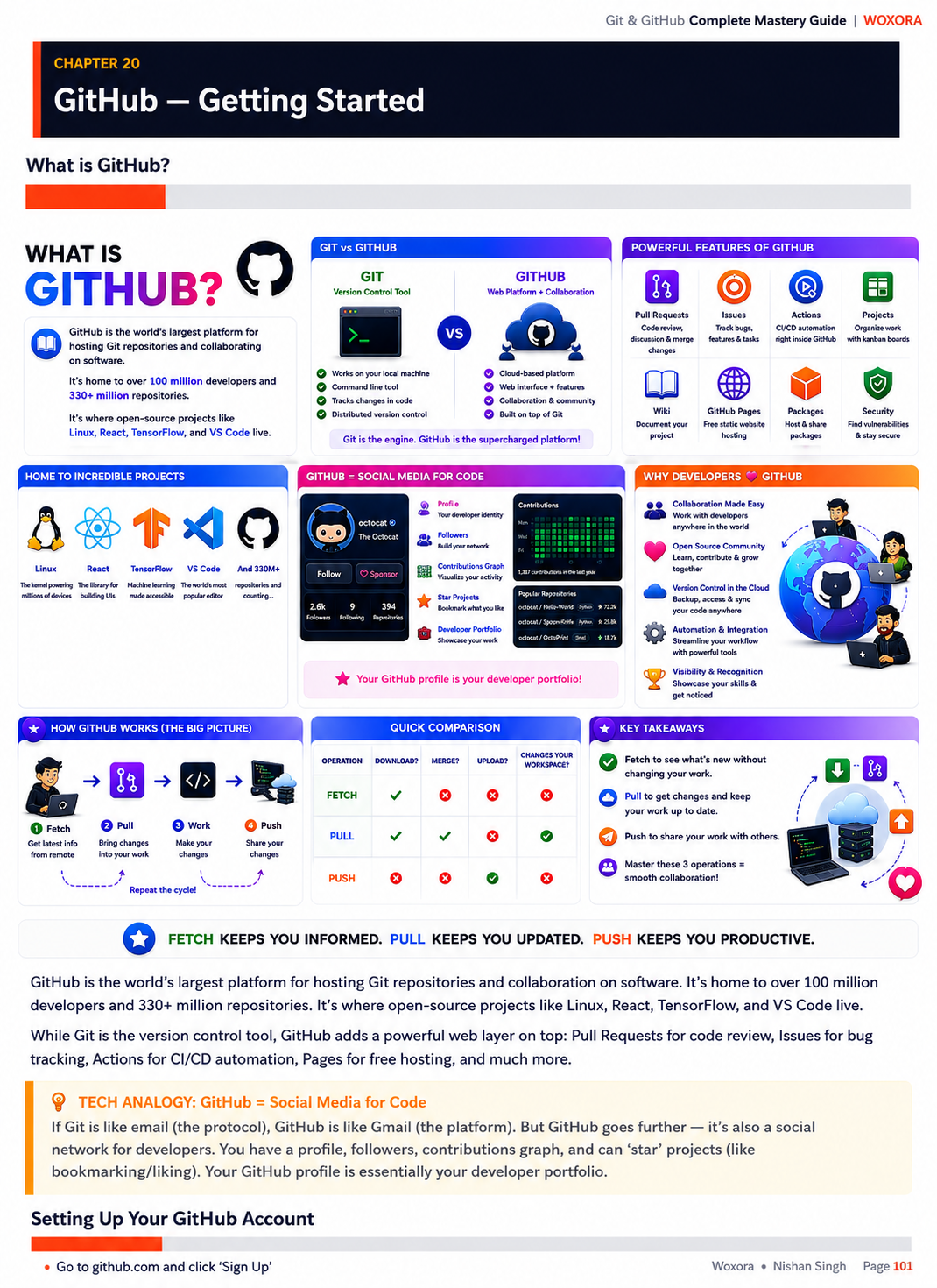 Git & GitHub Mastery - Sample Page 11 | From First Commit to Production Mastery — Every Concept Explained Simply