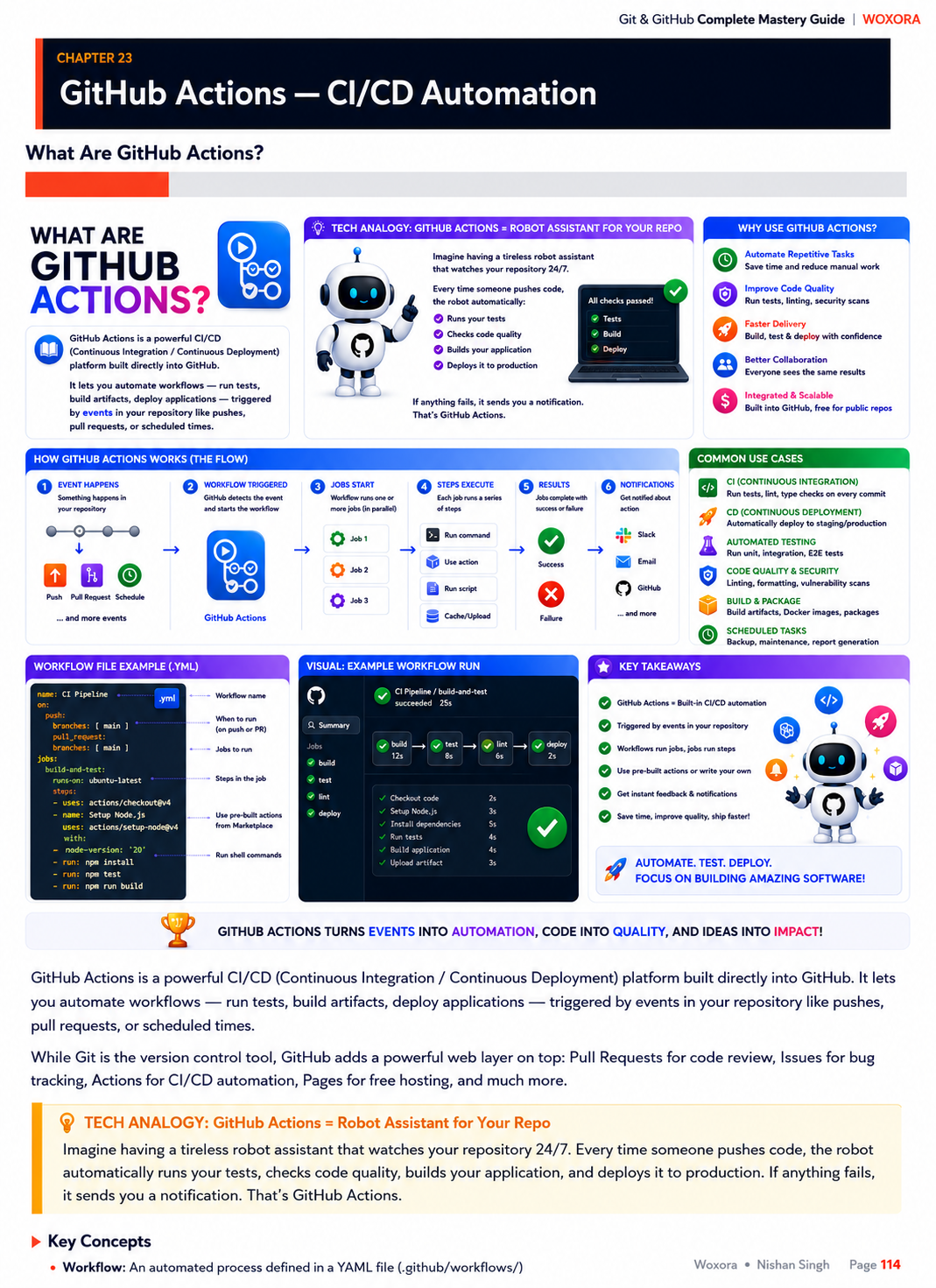 Git & GitHub Mastery - Sample Page 12 | From First Commit to Production Mastery — Every Concept Explained Simply