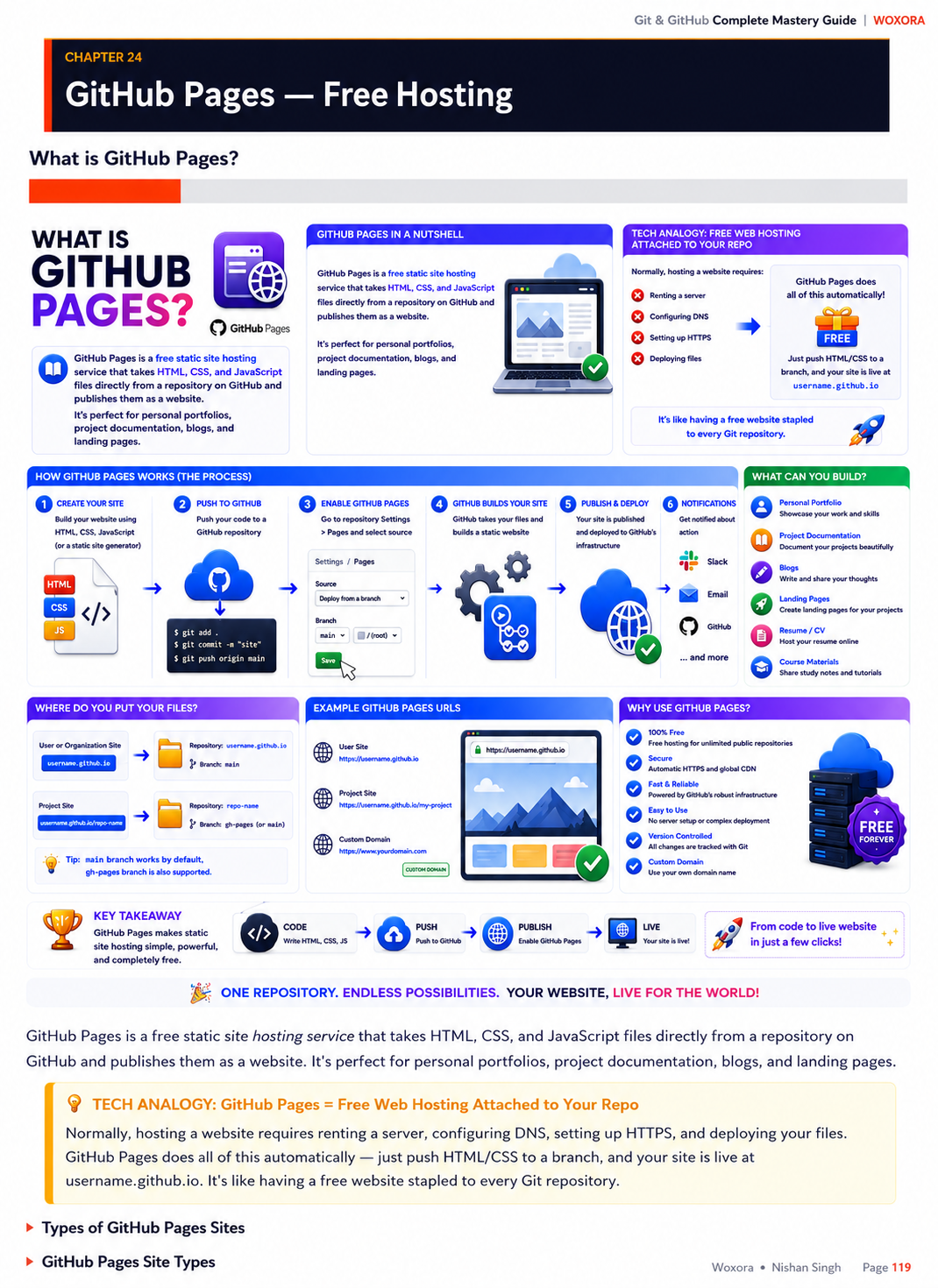 Git & GitHub Mastery - Sample Page 13 | From First Commit to Production Mastery — Every Concept Explained Simply