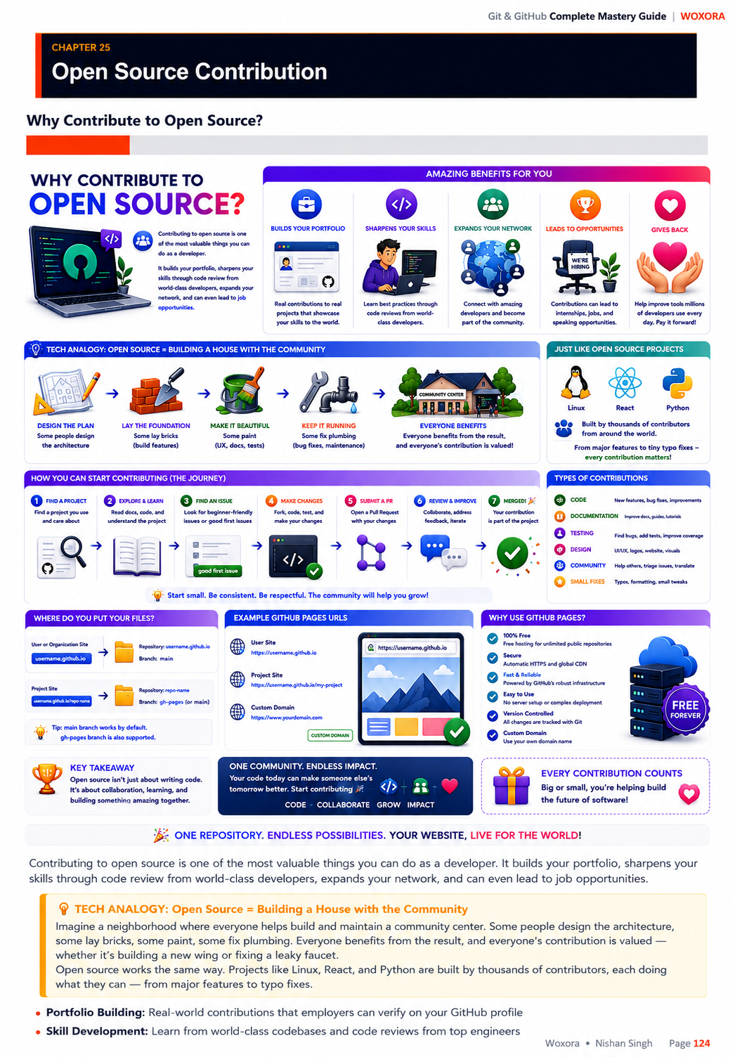 Git & GitHub Mastery - Sample Page 14 | From First Commit to Production Mastery — Every Concept Explained Simply