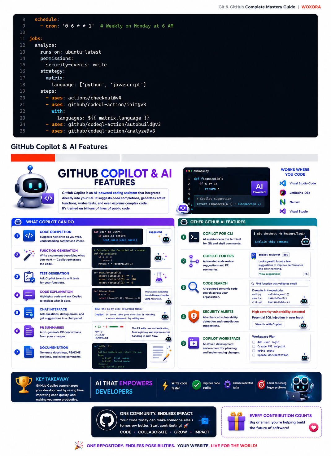 Git & GitHub Mastery - Sample Page 15 | From First Commit to Production Mastery — Every Concept Explained Simply