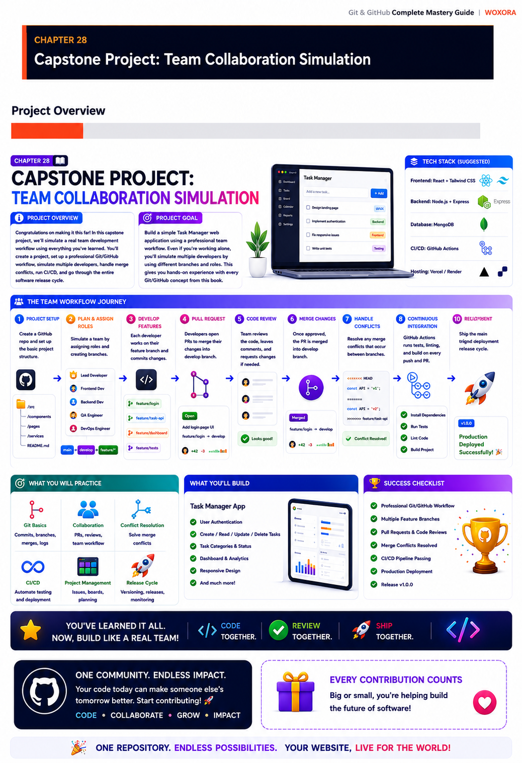 Git & GitHub Mastery - Sample Page 16 | From First Commit to Production Mastery — Every Concept Explained Simply