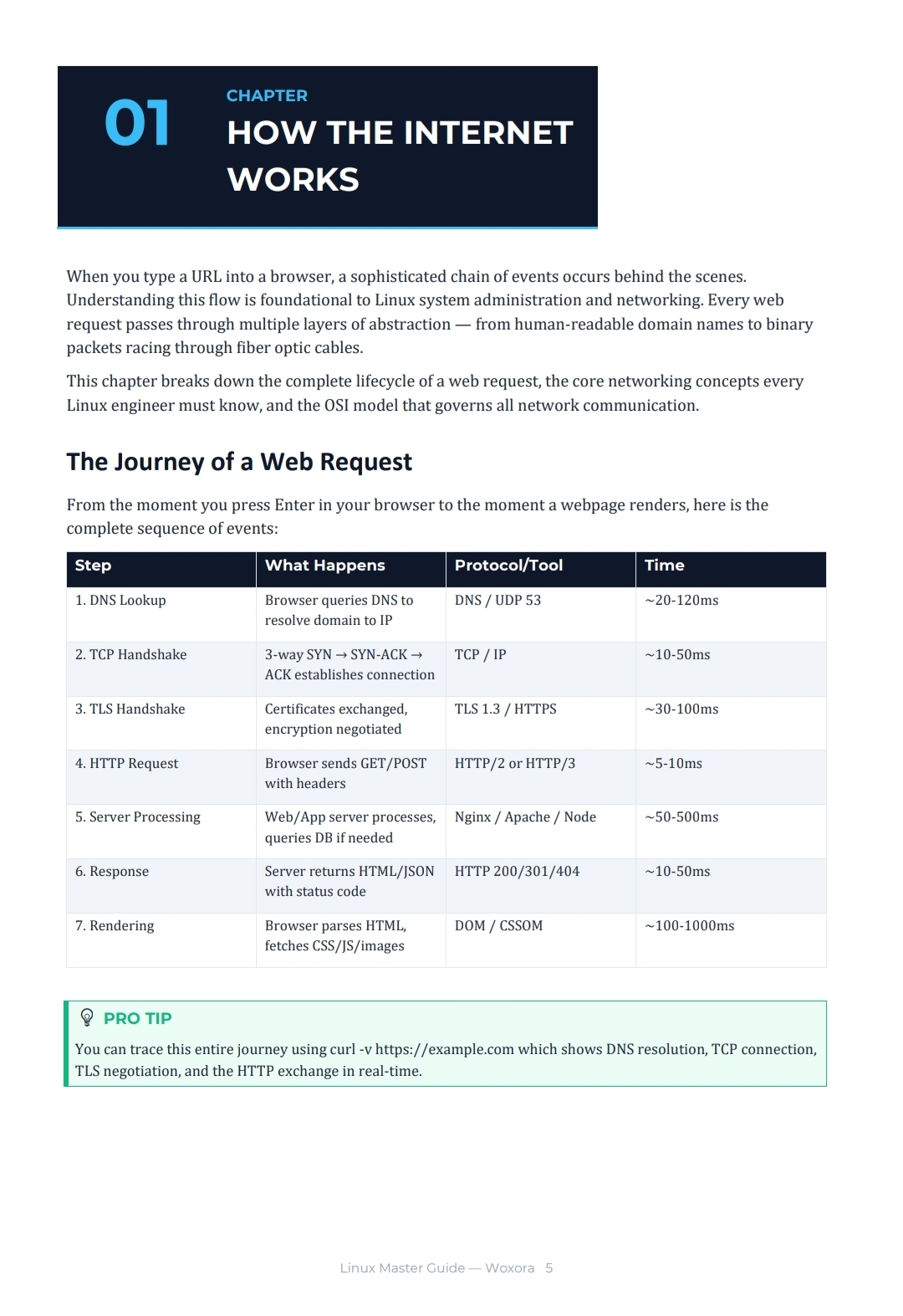 Linux Mastery - Sample Page 2 | THE GUIDE THAT ENDS YOUR PRODUCTION LINUX CONFUSION FOREVER