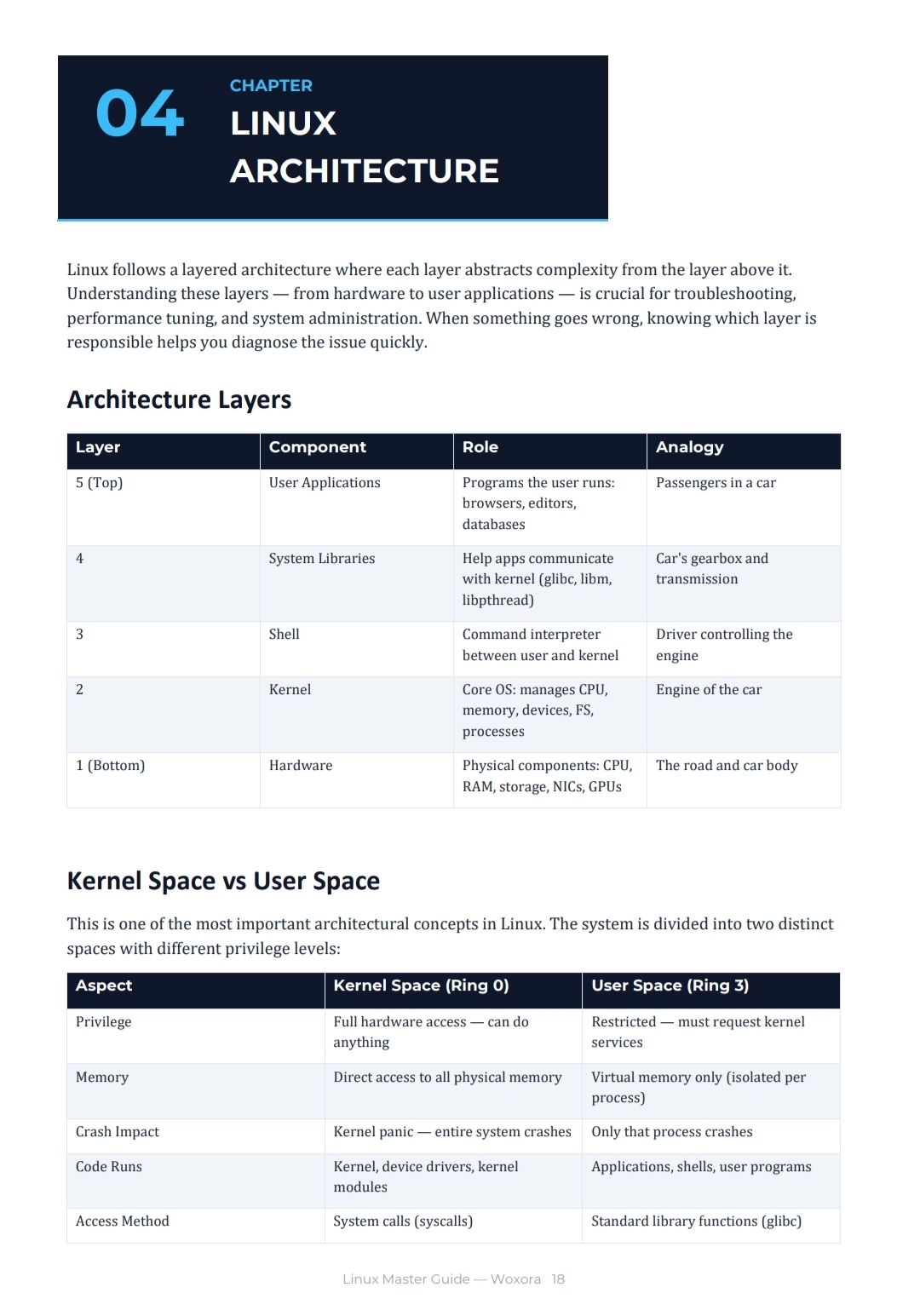 Linux Mastery - Sample Page 4 | THE GUIDE THAT ENDS YOUR PRODUCTION LINUX CONFUSION FOREVER