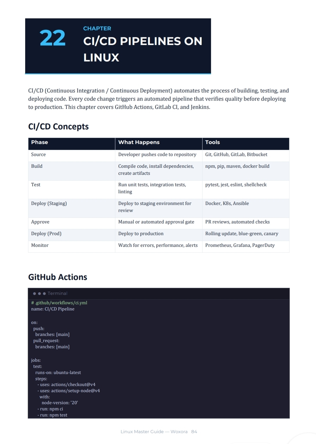 Linux Mastery - Sample Page 12 | THE GUIDE THAT ENDS YOUR PRODUCTION LINUX CONFUSION FOREVER