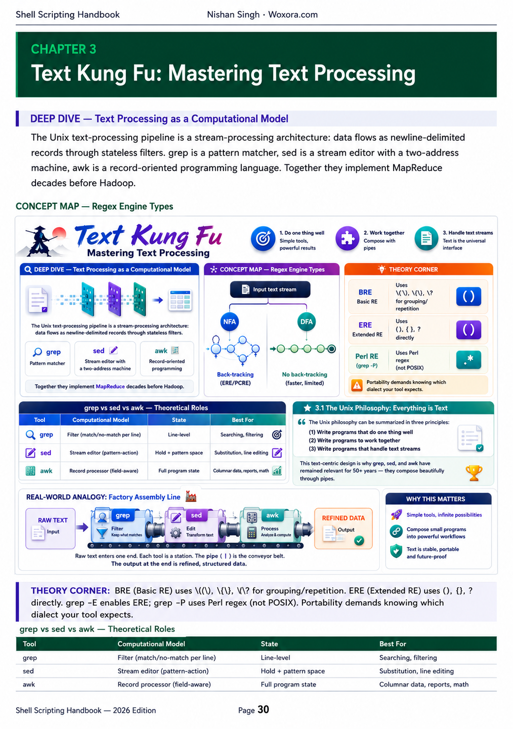 Shell Scripting - Sample Page 2 | From Zero to Production — Master Bash, DevOps & Cloud Automation