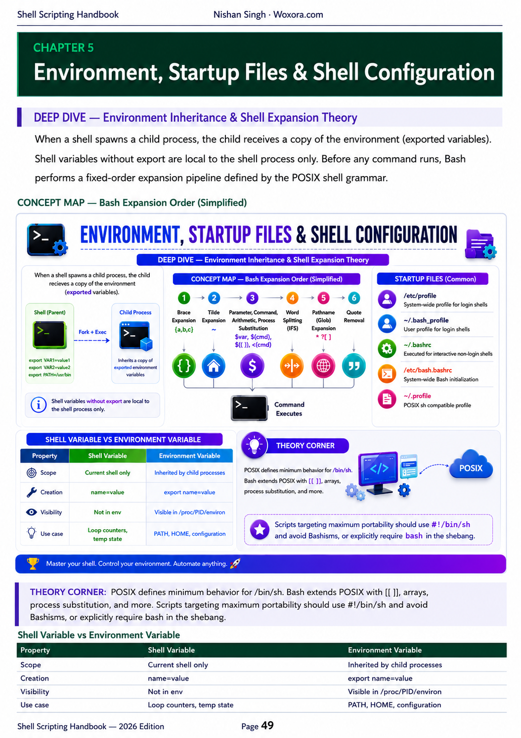 Shell Scripting - Sample Page 3 | From Zero to Production — Master Bash, DevOps & Cloud Automation
