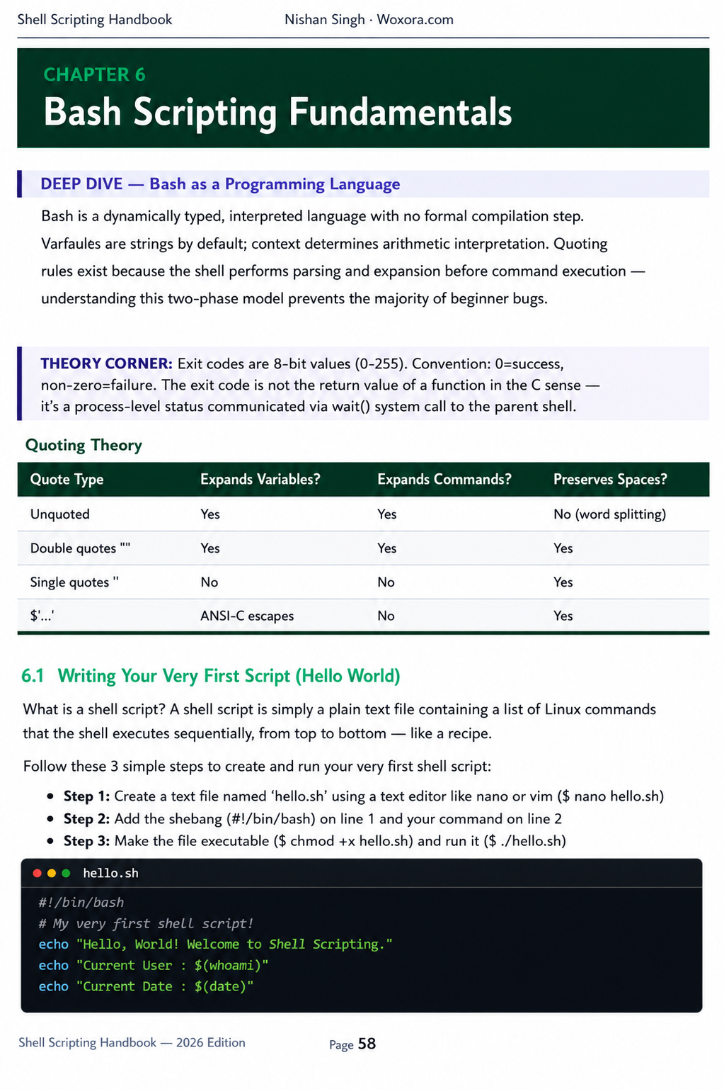 Shell Scripting - Sample Page 4 | From Zero to Production — Master Bash, DevOps & Cloud Automation