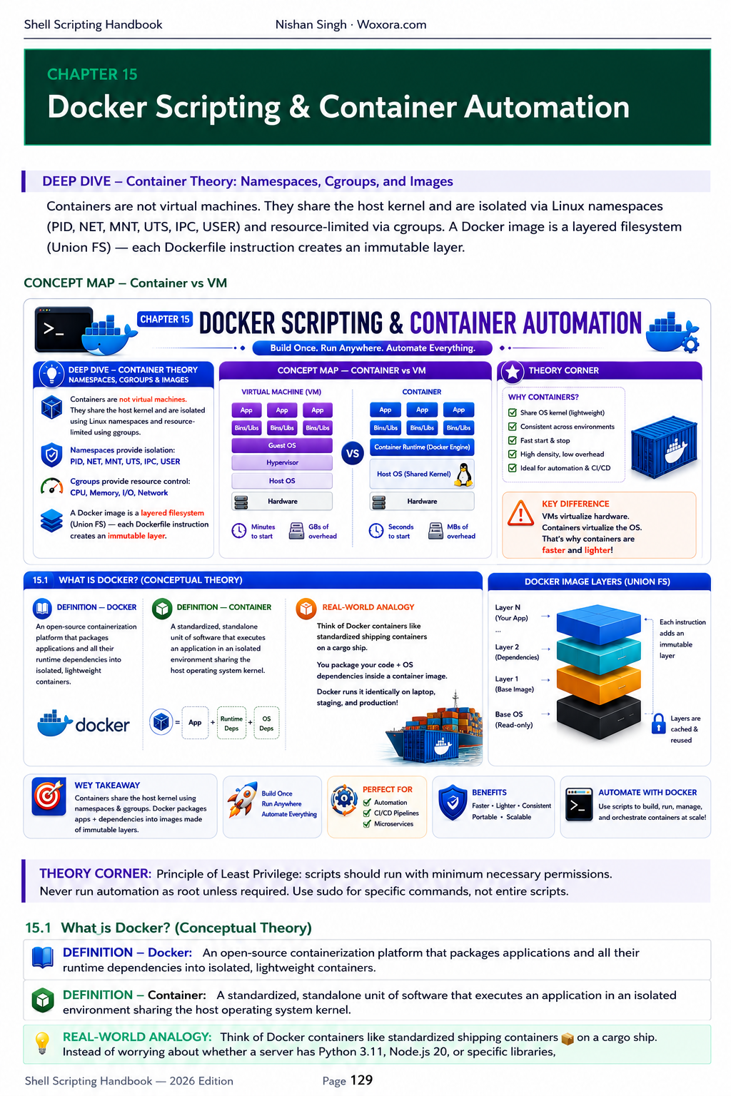 Shell Scripting - Sample Page 11 | From Zero to Production — Master Bash, DevOps & Cloud Automation