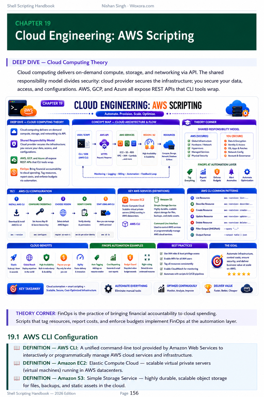 Shell Scripting - Sample Page 14 | From Zero to Production — Master Bash, DevOps & Cloud Automation