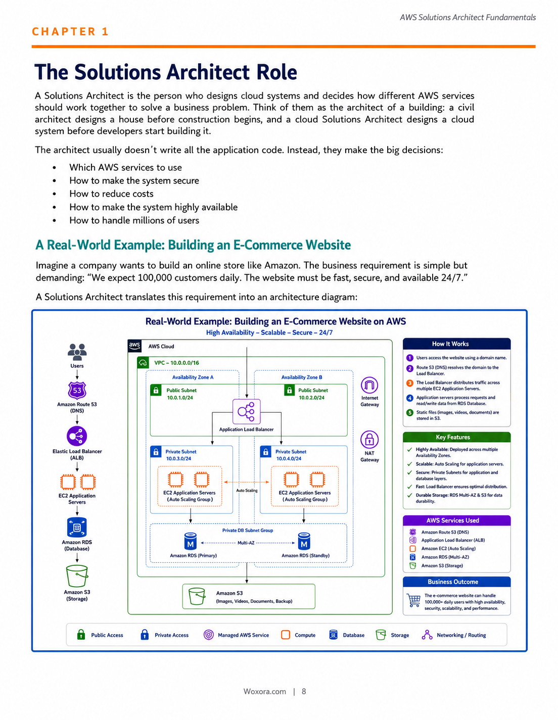 AWS Well-Architected Framework & Core Services