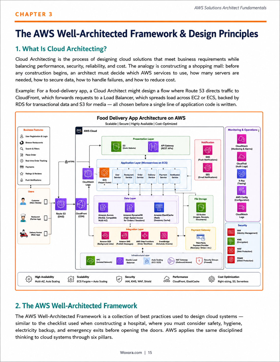AWS Solutions Architect Fundamentals - Sample Page 2 | A Beginner to Confident Guide to Cloud Architect