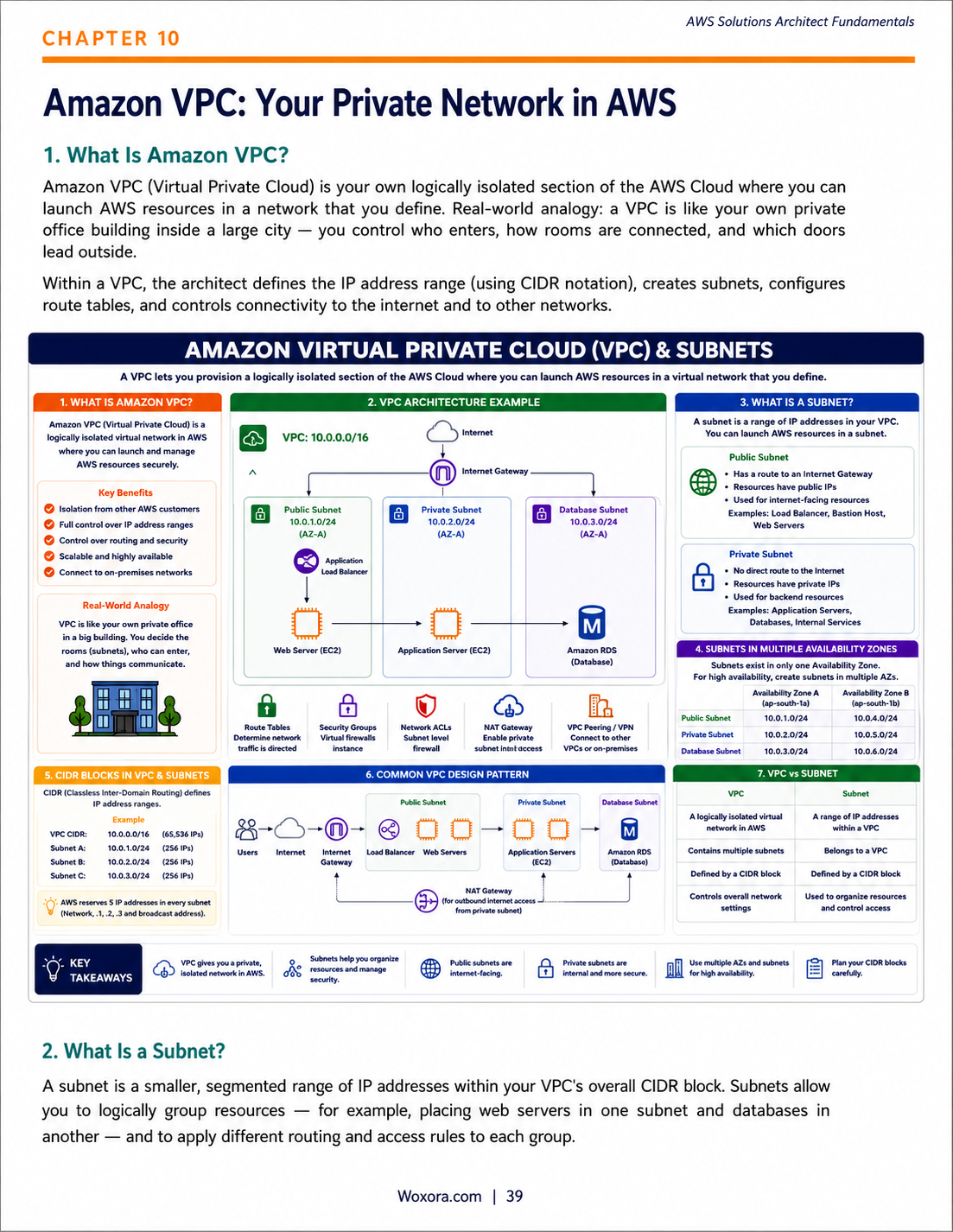 AWS Solutions Architect Fundamentals - Sample Page 8 | A Beginner to Confident Guide to Cloud Architect