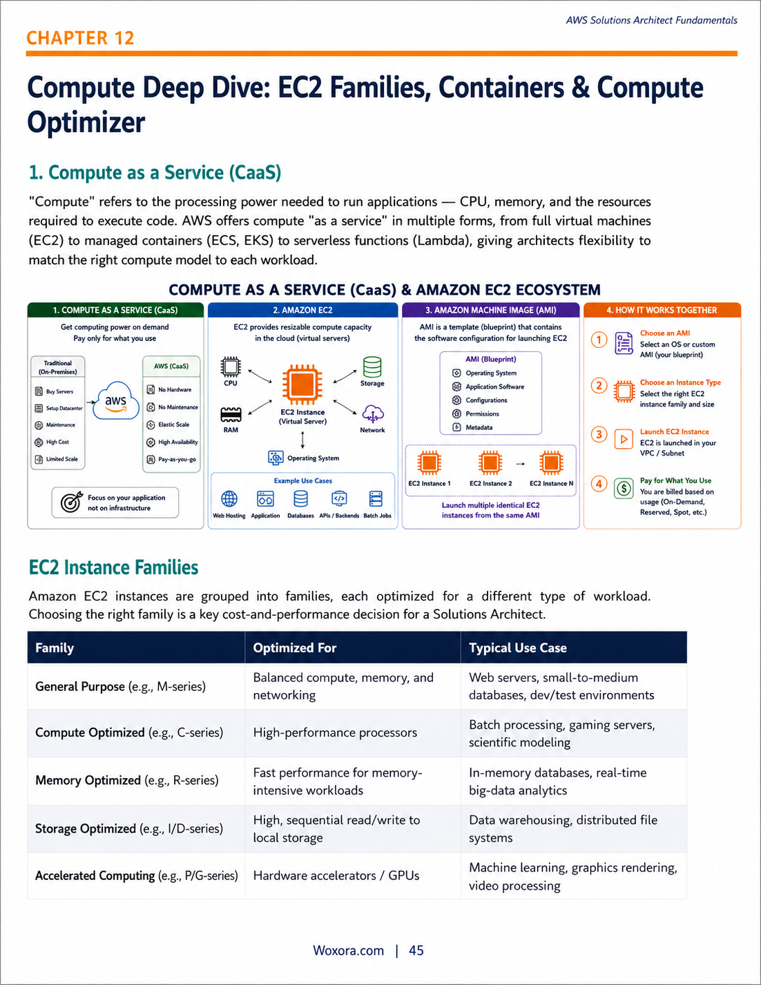 AWS Solutions Architect Fundamentals - Sample Page 10 | A Beginner to Confident Guide to Cloud Architect