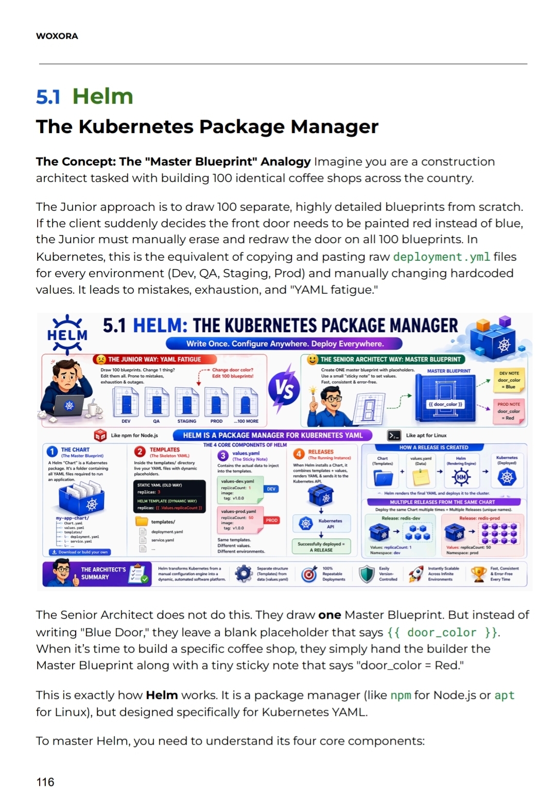 Production Sidecar Management & Data Plane