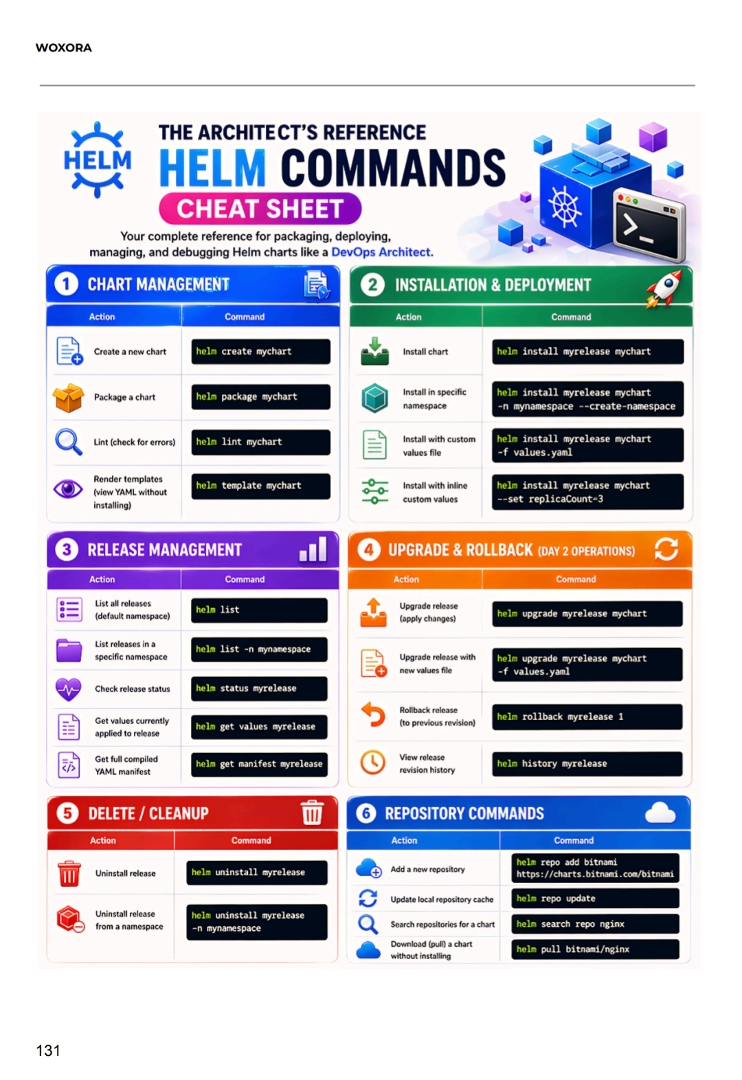 Kubernetes Engine: Volume 2 - Advanced Architecture - Sample Page 11 | The Shift from Admin to Architect