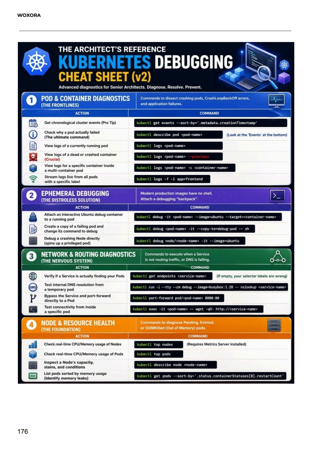 Kubernetes Engine: Volume 2 - Advanced Architecture - Sample Page 14 | The Shift from Admin to Architect
