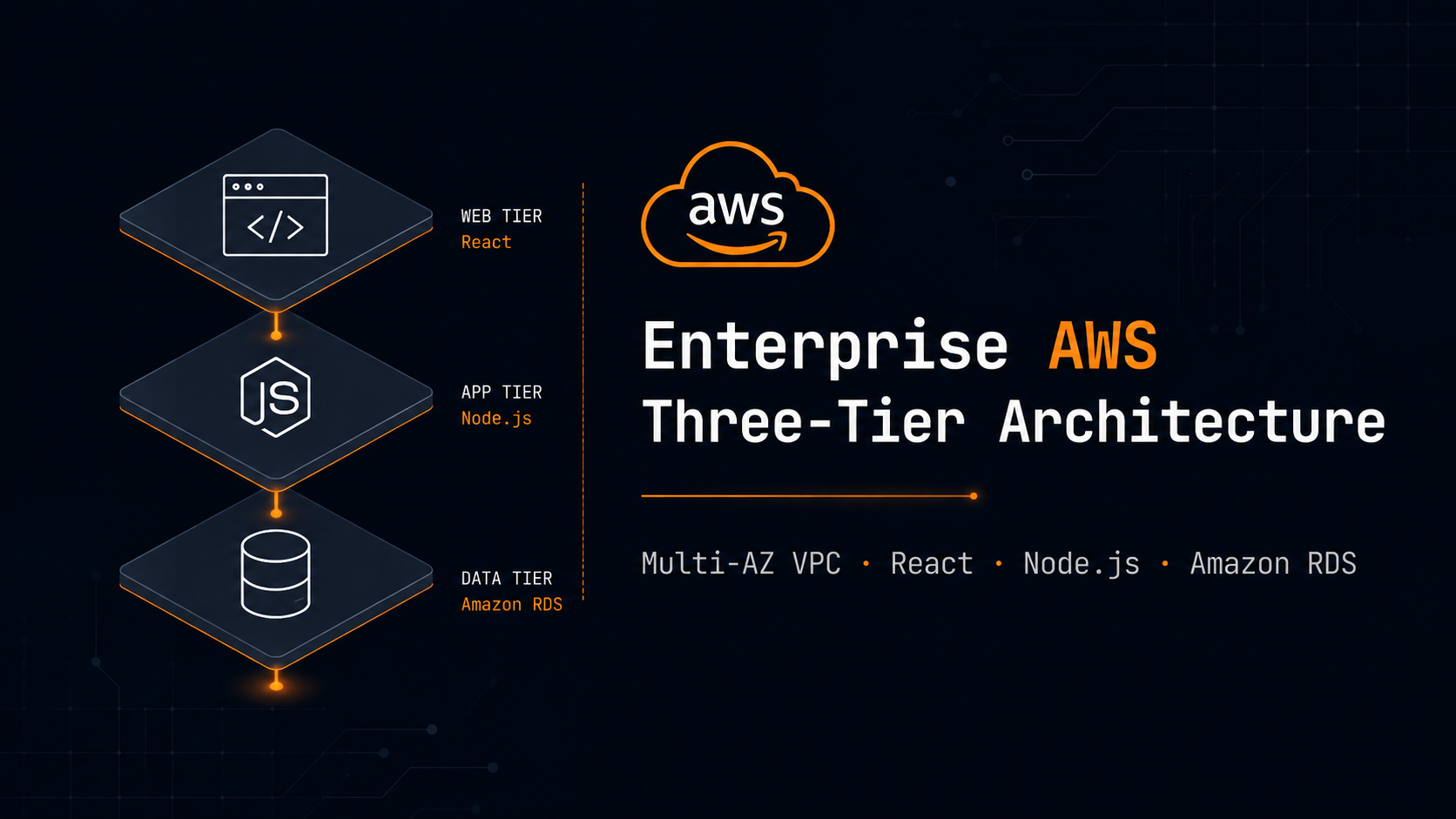Enterprise AWS Three-Tier Web Architecture preview